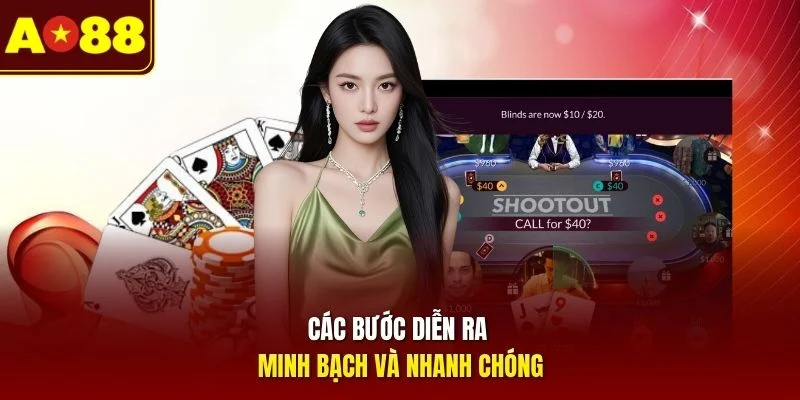 Các bước diễn ra minh bạch và nhanh chóng 